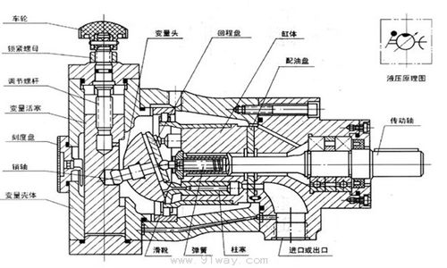 柱塞泵磨损 xk新材料来服务